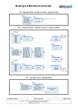 Preview for 43 page of ebm-papst CN1116 Operating And Maintenance Instructions Manual