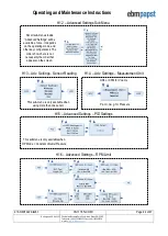 Preview for 44 page of ebm-papst CN1116 Operating And Maintenance Instructions Manual