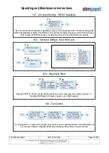 Preview for 46 page of ebm-papst CN1116 Operating And Maintenance Instructions Manual