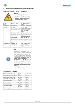 Preview for 6 page of ebm-papst RV45-3/14 Operating Manual