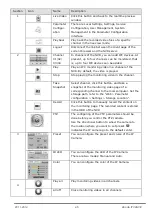 Предварительный просмотр 43 страницы Ebode IPV4NVR User Manual