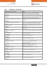 Preview for 19 page of EBRO ARMATUREN EP 501 C Operating Instructions Manual