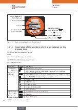 Preview for 48 page of EBRO ARMATUREN EP 501 C Operating Instructions Manual