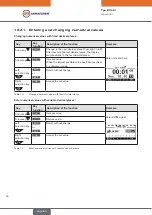 Preview for 50 page of EBRO ARMATUREN EP 501 C Operating Instructions Manual