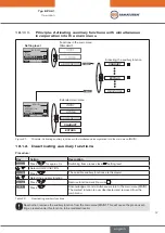 Preview for 57 page of EBRO ARMATUREN EP 501 C Operating Instructions Manual