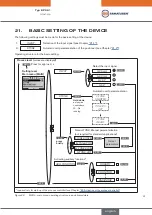 Preview for 61 page of EBRO ARMATUREN EP 501 C Operating Instructions Manual