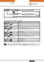 Preview for 75 page of EBRO ARMATUREN EP 501 C Operating Instructions Manual