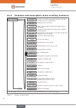 Preview for 88 page of EBRO ARMATUREN EP 501 C Operating Instructions Manual