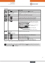 Preview for 91 page of EBRO ARMATUREN EP 501 C Operating Instructions Manual