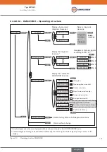 Preview for 131 page of EBRO ARMATUREN EP 501 C Operating Instructions Manual