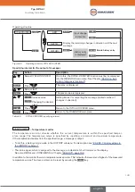 Preview for 143 page of EBRO ARMATUREN EP 501 C Operating Instructions Manual