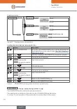 Preview for 148 page of EBRO ARMATUREN EP 501 C Operating Instructions Manual