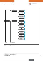 Preview for 165 page of EBRO ARMATUREN EP 501 C Operating Instructions Manual