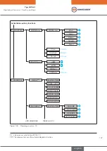 Preview for 167 page of EBRO ARMATUREN EP 501 C Operating Instructions Manual