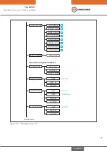 Preview for 169 page of EBRO ARMATUREN EP 501 C Operating Instructions Manual