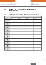 Preview for 203 page of EBRO ARMATUREN EP 501 C Operating Instructions Manual