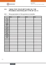 Preview for 204 page of EBRO ARMATUREN EP 501 C Operating Instructions Manual