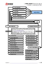 Предварительный просмотр 27 страницы EBS Ink-Jet Systems EBS-6200 User Manual