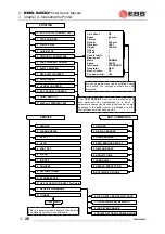 Предварительный просмотр 28 страницы EBS Ink-Jet Systems EBS-6200 User Manual