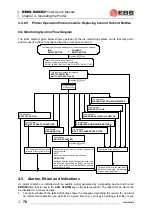 Предварительный просмотр 78 страницы EBS Ink-Jet Systems EBS-6200 User Manual