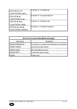 Preview for 27 page of EBS CPX200NW User Manual