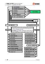 Preview for 28 page of EBS EBS-6100 User Manual