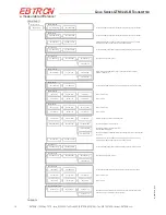 Preview for 18 page of Ebtron Advantage III Gold Series Installation Manual