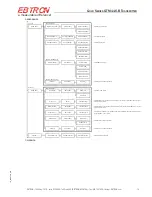 Preview for 19 page of Ebtron Advantage III Gold Series Installation Manual