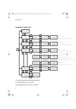 Предварительный просмотр 8 страницы EbV elektronik CETA 100 Operating Manual