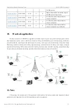 Preview for 16 page of Ebyte 230N33 User Manual