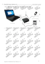 Preview for 22 page of Ebyte 230SL22 User Manual