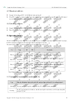 Preview for 12 page of Ebyte 400SL22-485 User Manual