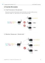 Preview for 16 page of Ebyte 400SL22P User Manual