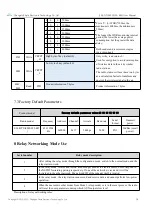 Preview for 17 page of Ebyte 400SL30-485 User Manual