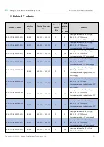 Preview for 20 page of Ebyte 400SL30-485 User Manual