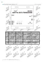 Preview for 7 page of Ebyte 400SL37 User Manual