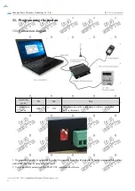 Preview for 21 page of Ebyte 400SL37 User Manual