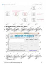 Preview for 17 page of Ebyte 400SL44 User Manual