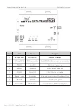 Preview for 7 page of Ebyte 433C33 User Manual