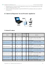 Preview for 18 page of Ebyte 433L20P-232 User Manual