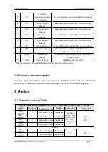 Preview for 10 page of Ebyte 4440-GPRS User Manual