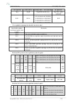 Preview for 25 page of Ebyte 4440-GPRS User Manual