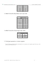 Предварительный просмотр 18 страницы Ebyte 6060-ETH User Manual