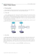 Предварительный просмотр 20 страницы Ebyte 6060-ETH User Manual