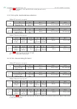 Предварительный просмотр 43 страницы Ebyte 6060-ETH User Manual