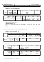 Предварительный просмотр 24 страницы Ebyte 66060-ETH Series User Manual