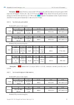 Предварительный просмотр 35 страницы Ebyte 66060-ETH Series User Manual