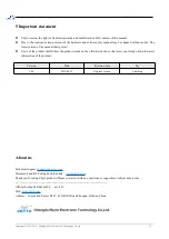 Preview for 22 page of Ebyte 900SL30-GPRS User Manual