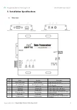 Preview for 6 page of Ebyte 915L30 User Manual