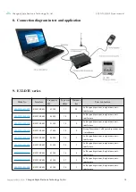 Preview for 14 page of Ebyte 915L30 User Manual